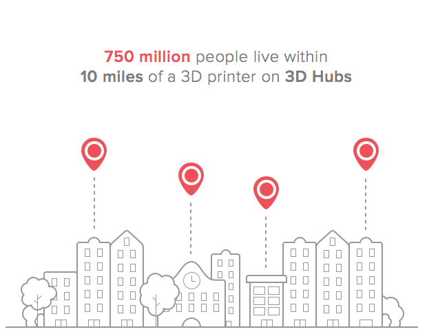 Сеть компании 3D Hubs охватила более 750 миллионов человек